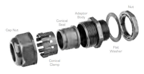 IONNIC CG32/10 Cable Gland Kit