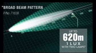 Narva Ultima 175 LED Driving Lights - Broad Beam 71638 - 5000K